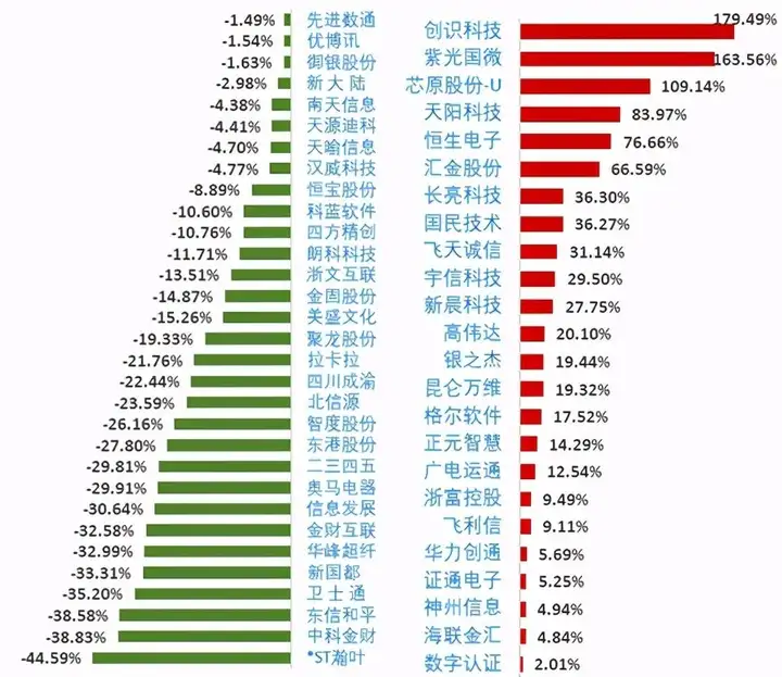 重磅！这板块迎利空？附55只数字货币概念股解析！（名单）
