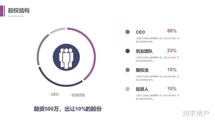 com 融资规划 融资规划 股权结构 股权结构 股权结构 很多很多