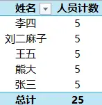 统计多个名字出现的次数