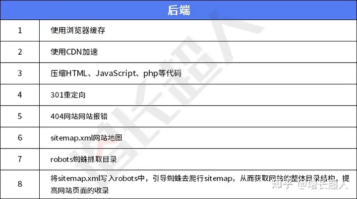 网站开发技术有哪些？响应式网站优势是什么？| 增长超人网站建设指南(图8)