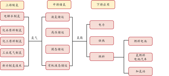 科普