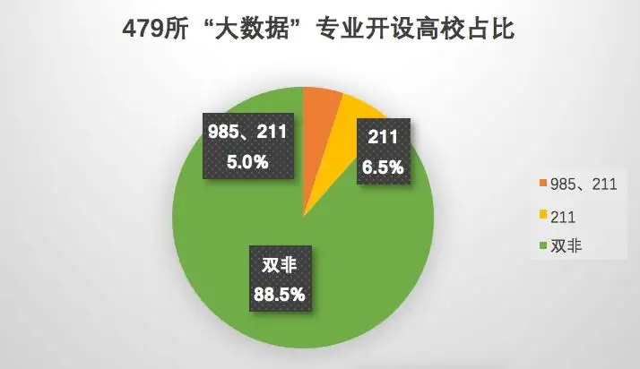 高考填志愿:数据科学与大数据技术专业怎么样?8 高考填志愿:数据科学与大数据技术专业怎么样?