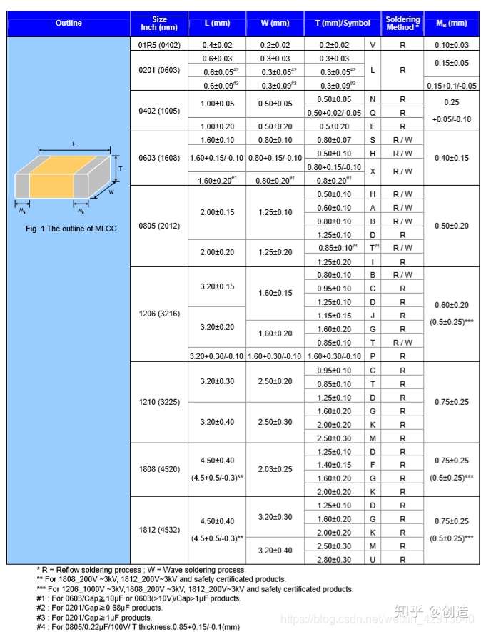 0402封装尺寸图图片