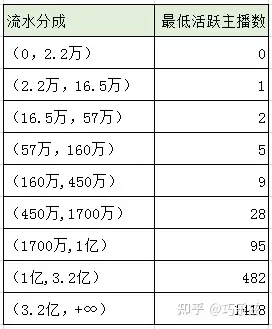 提成规则和分配比例