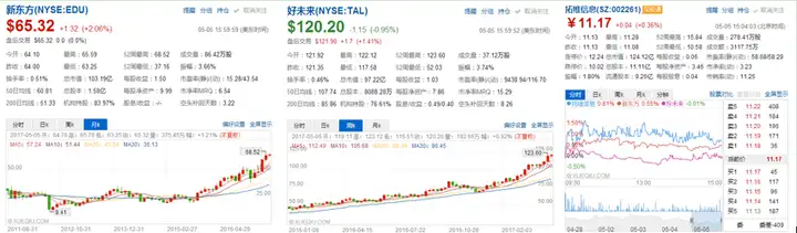 K12领域的“三巨头”，扒一扒新东方、好未来、拓维信息的生态布局（好未来教育和新东方哪个好）