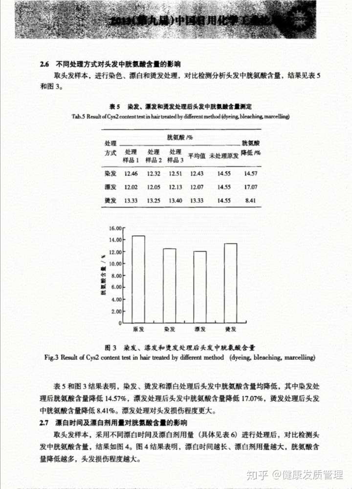 这份论坛检测报告可以清楚论证染发损伤 希望能帮到你