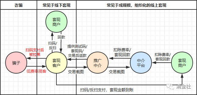 苏宁任性付怎么样套取现金？2023年怎么用任性付变现