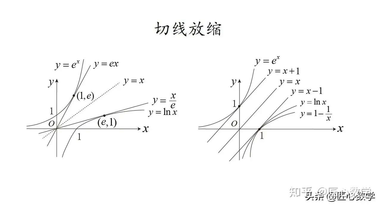 領域:高考數學命題研究,高中數學改革,線性代數,複變函數論等67匠心