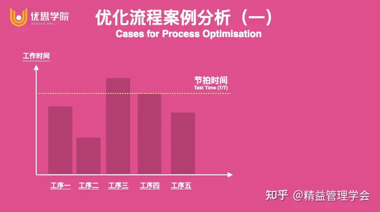 精益管理学会｜什么是ECRS改善方法？ - 脉脉