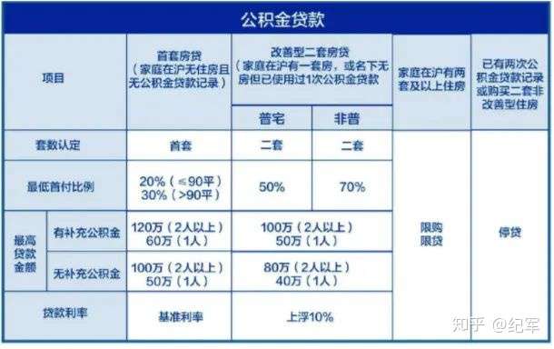 公积金买房可以贷款多少(公积金买房可以贷款多少长春)