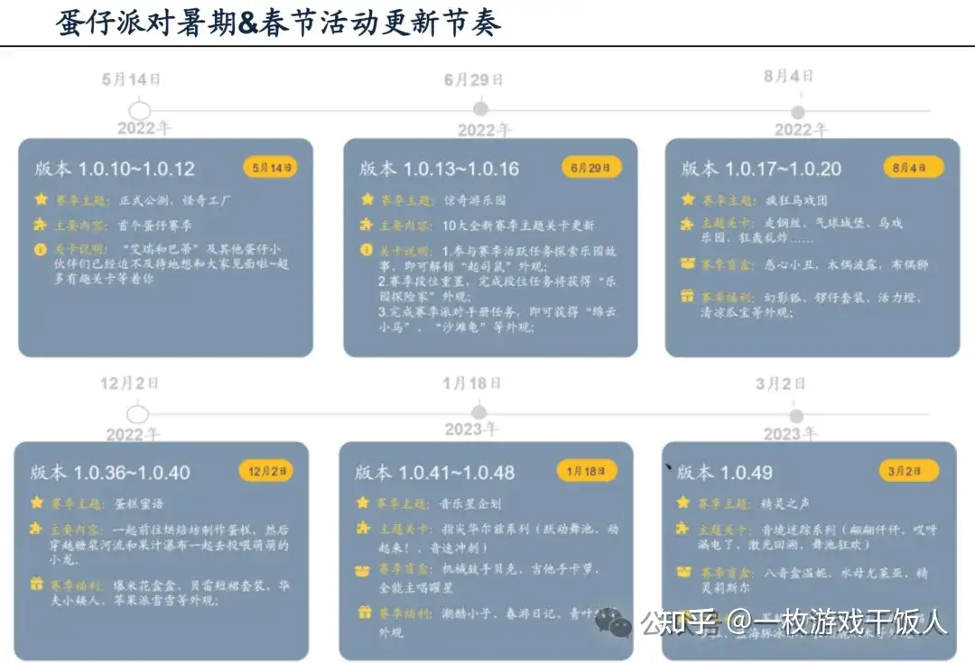 Party Game:从好玩到长红,这个游戏赛道到底咋火起来的?