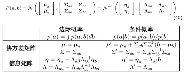 从零手写VIO——（四）基于滑动窗口算法的 VIO 系统：可观性和一致性（上）舒尔补