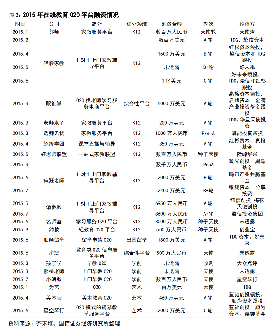 AI 教育浪潮：如何突破商业模式困局？