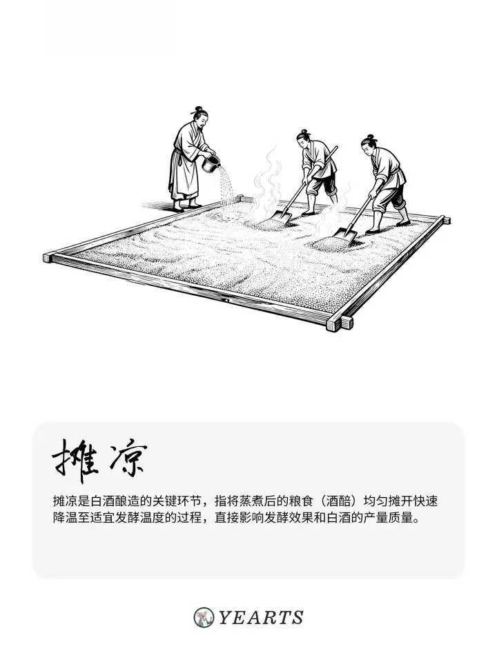 图片[7]-传统白酒酿造工艺流程-yearts