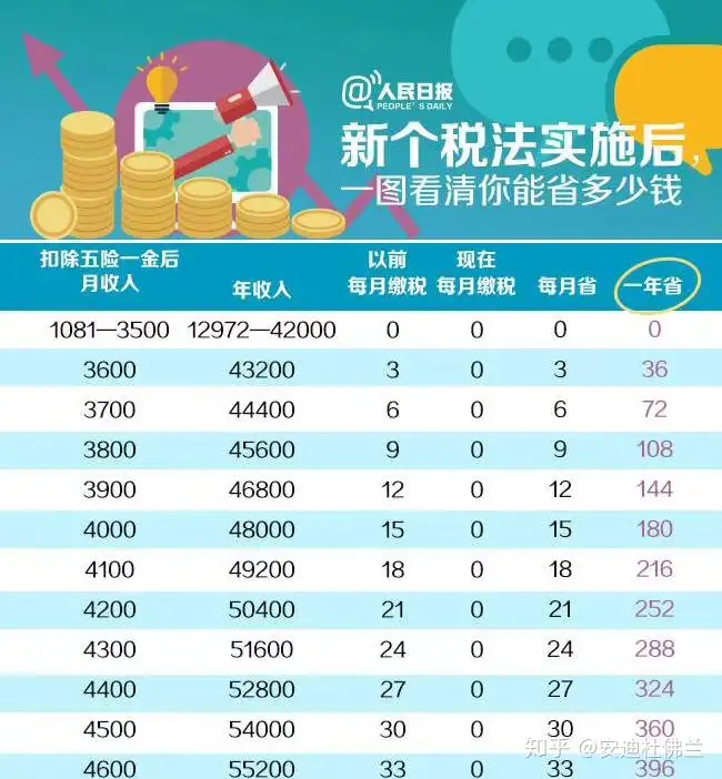 中国人民元51600元S-