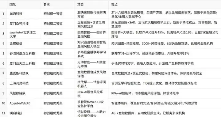 AI应用元年，这场标杆赛事见证了中国创新速度与野心