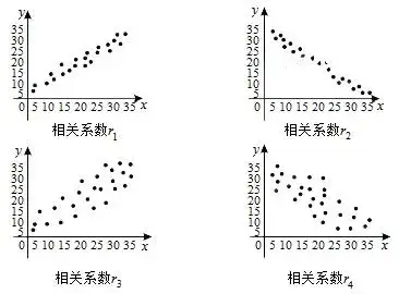 散点图可用于分析两个变量之间的关系,是数据分析常用图形.
