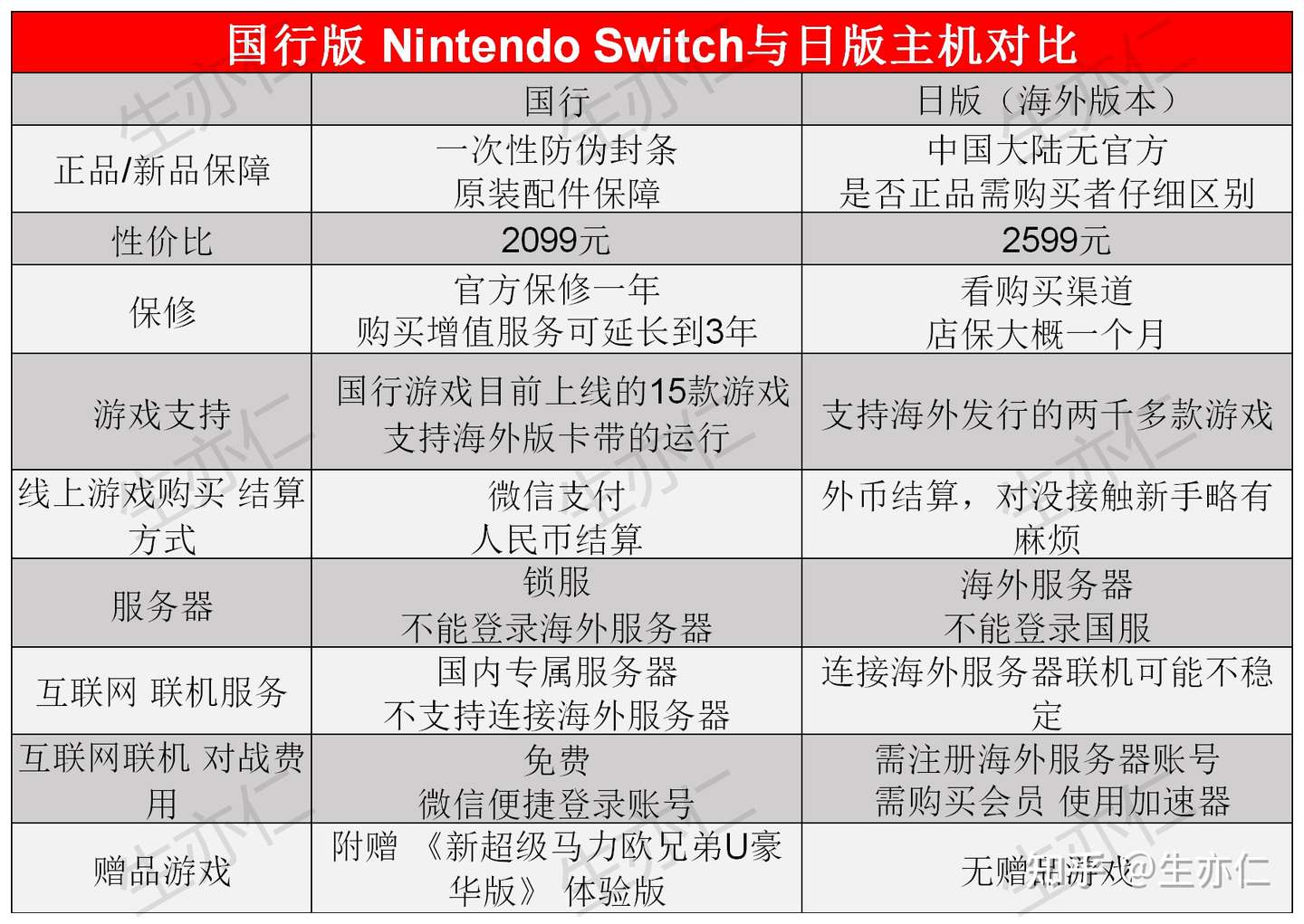 Switch值得买吗 Switch国行 日版 Lite版怎么选 Switch游戏推荐 618特别更新 知乎