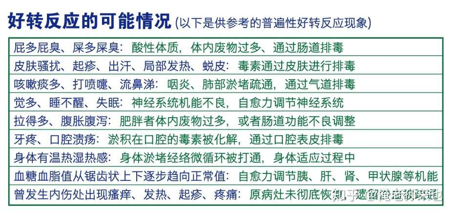 自愈力健康观之好转反应 从疾病到强健的必经之路 知乎
