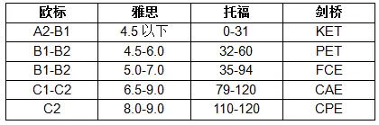 欧亚外语欧洲语言共同参考框架cefr