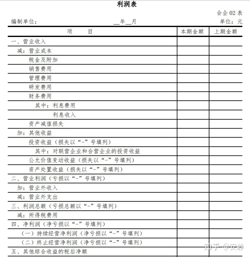 财报分析-“报表篇”03利润表项目- 知乎