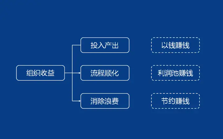 全面聊聊PMC(pbe美测服 路径)