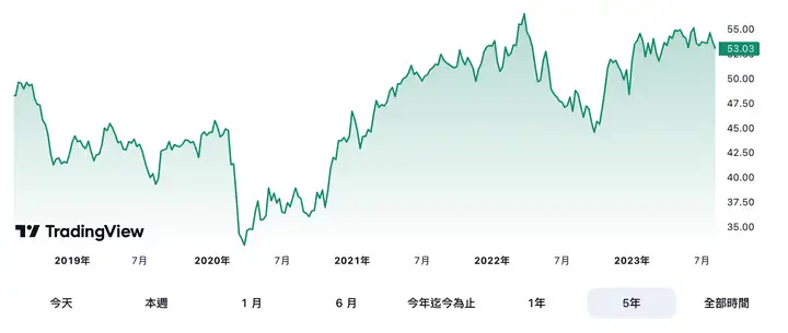 2023年墨西哥 S&P/BMV IPC 研究报告 - 墨华网 (图22)