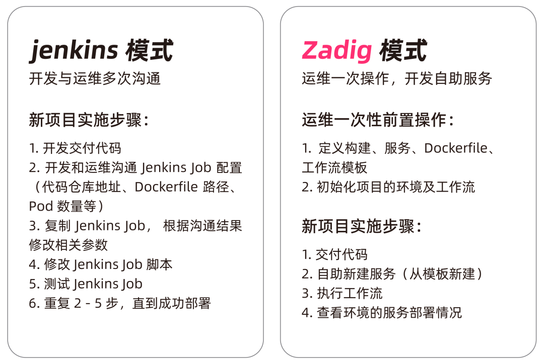 Jenkins 迁移 Zadig，新项目实施上线效率提升 6 倍