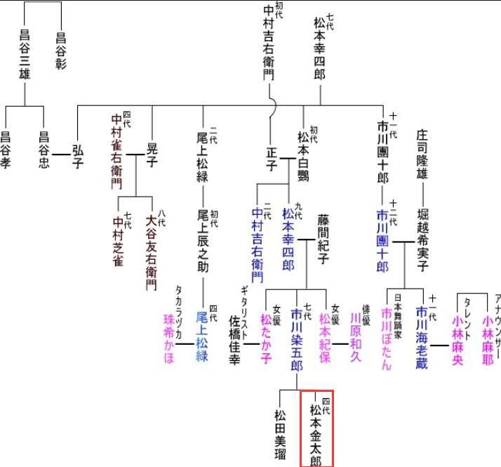 从软萌正太到美艳艺伎 日本天后松隆子的亲侄子收获无数姐姐粉 网友 我可以 知乎