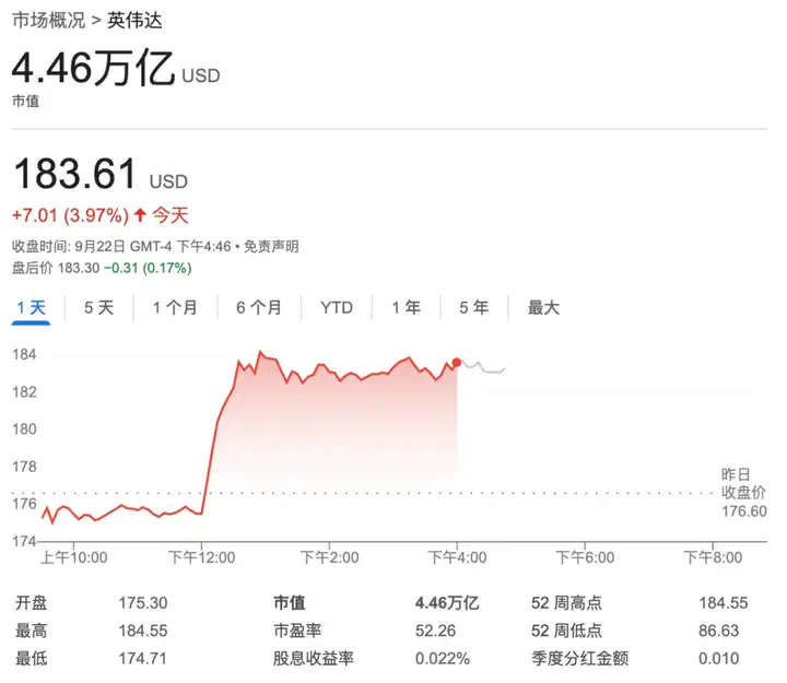 突发｜英伟达向 OpenAI 投资 1000 亿美元，400 万 GPU 打造「超级智能」