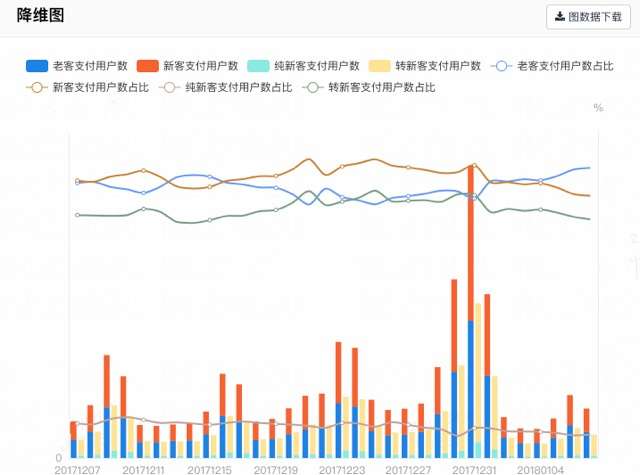 美团点评运营数据产品化应用与实践 知乎