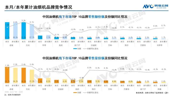 2021年11月家电市场总结（线下篇）