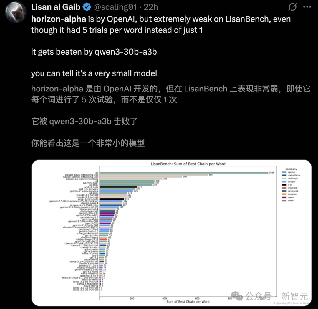 GPT-5真身曝光，首测编程惊艳全网！一句话秒生游戏，OpenAI双雄备战AGI