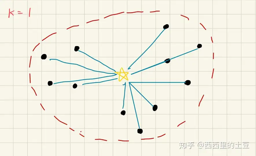 k-means的k值该如何确定？ - 知乎