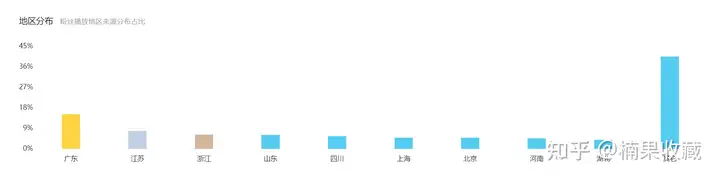 分享一套适用于任何B站账号的爆款内容方法论