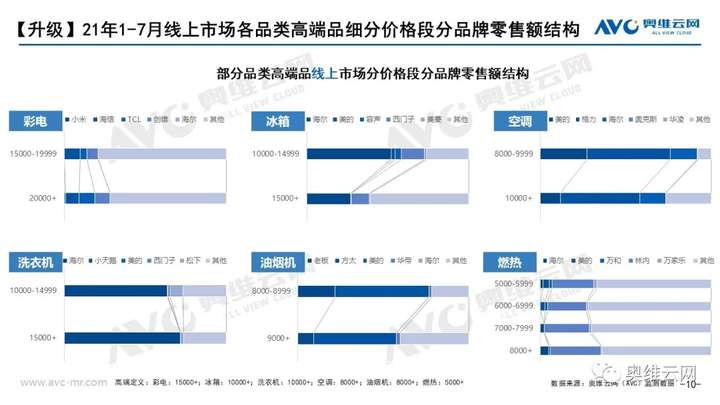 报告｜升级VS分级——未来市场发展方向：小众化