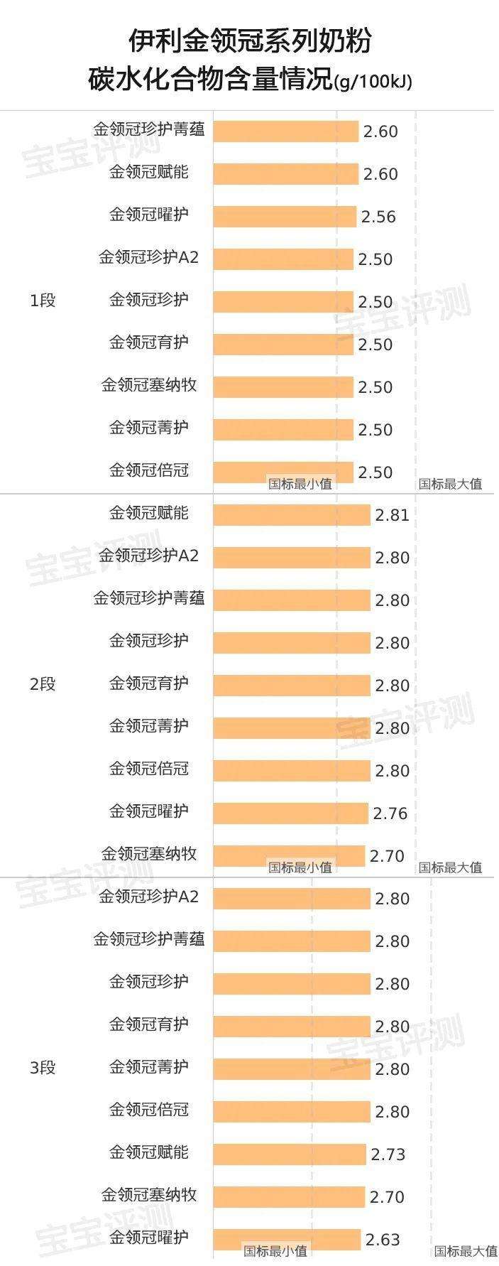 金领冠奶粉怎么样口碑？金领冠最高端是哪个系列