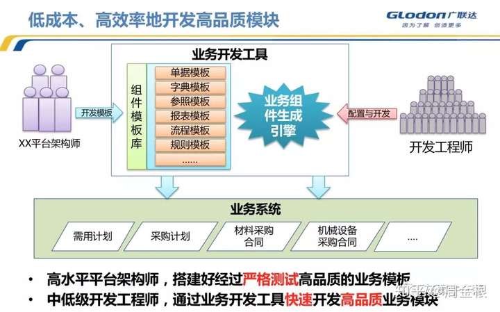 平臺處於it幫常說到企業架構的技術架構層次.