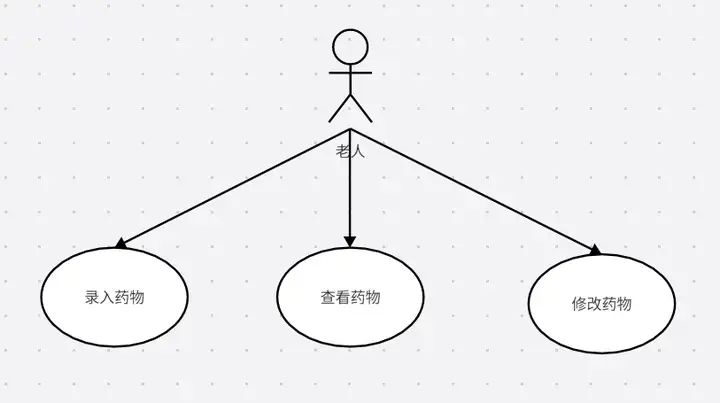 安卓APP源码和设计报告——老人健康关怀系统APP