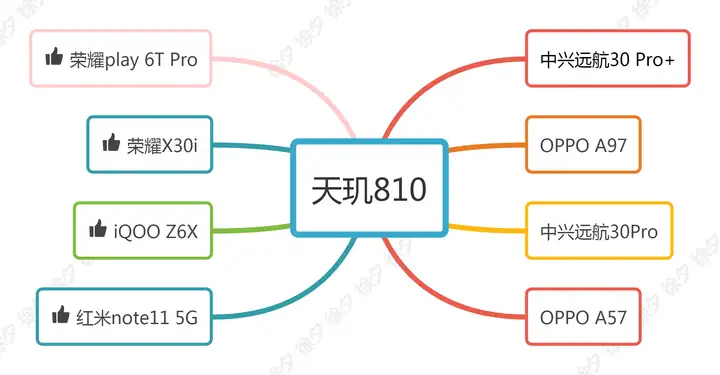 奔走相告(2021年最值得入手手机)推荐2021年最值得买手机,2022年货节什么手机值得买,高性价比手机推荐(2023年1月更新), 奔走相告(2021年最值得入手手机)推荐2021年最值得买手机,2022年货节什么手机值得买,高性价比手机推荐(2023年1月更新),