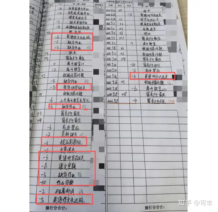 云南一高中生因「操行分」不合格等被劝退，作业空题、卫生不达标等都是扣分项，这种做法对学习有益吗？