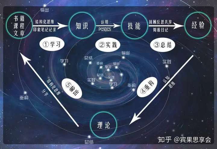 真实案例:深度剖析跨境小白的创业变现之路