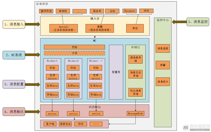 京东和京麦有什么区别？京麦开店成功了接下来做什么