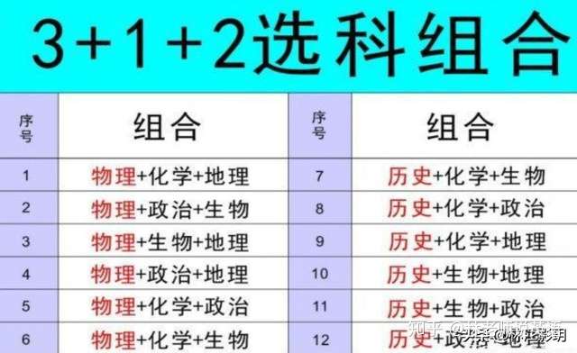 高中分科后理科真的很难学吗 以前语文基础好的同学学了理科会好吗 知乎