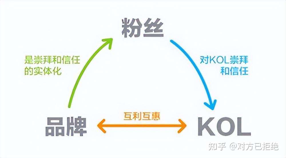 普通人成为网红有多难 新人成为网红会遇到哪些问题详情分析