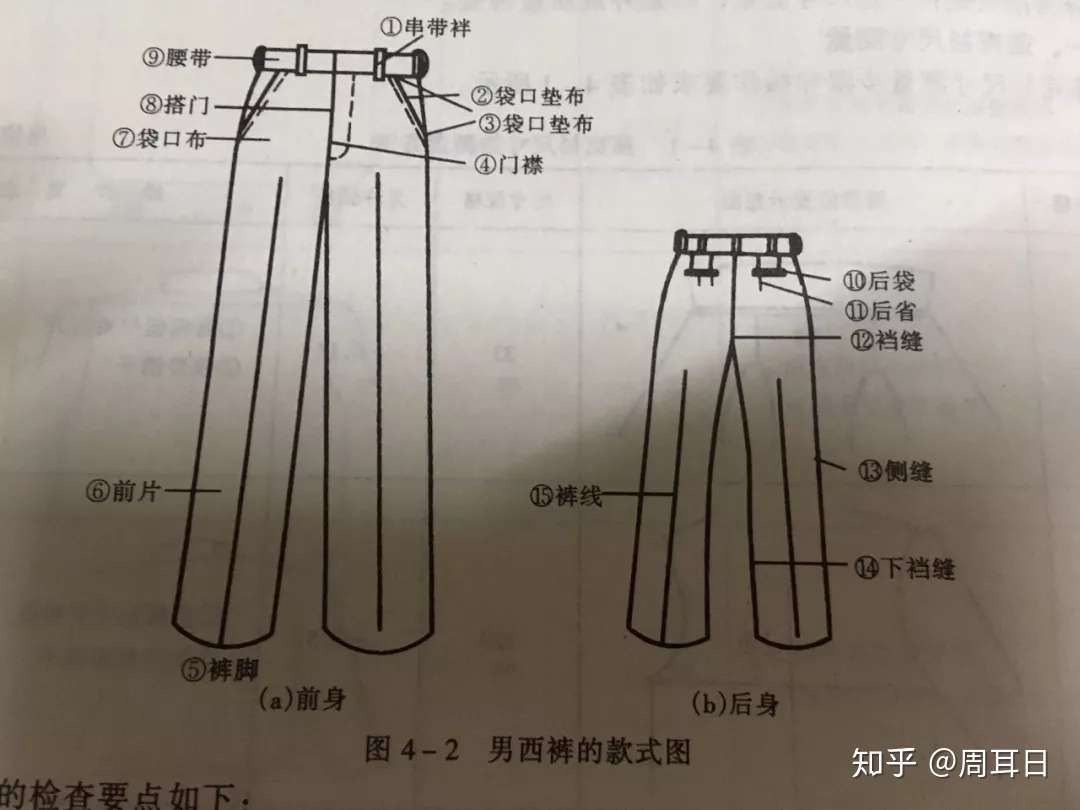 怎样鉴定服装品质与质量 知乎