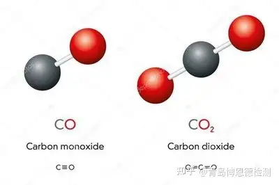 标准状况下一氧化碳(carbon monoxide, co)纯品为无色,无臭,无刺激性