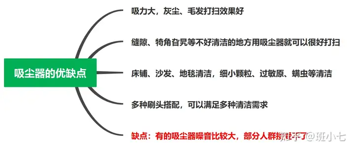 2022值得购买的吸尘器推荐：吸尘器怎么选看这篇就明白了，吸尘器哪个牌子好？