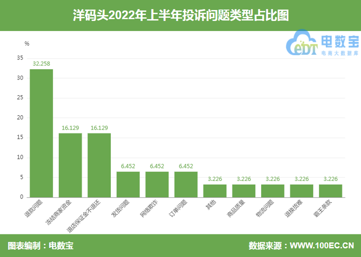 洋码头退款一直不解决怎么办（洋码头的钱如何追回来）