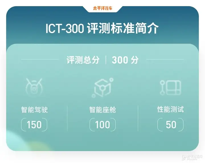 得分竟比星瑞低？ICT-300智能測試-吉利星越L插圖2